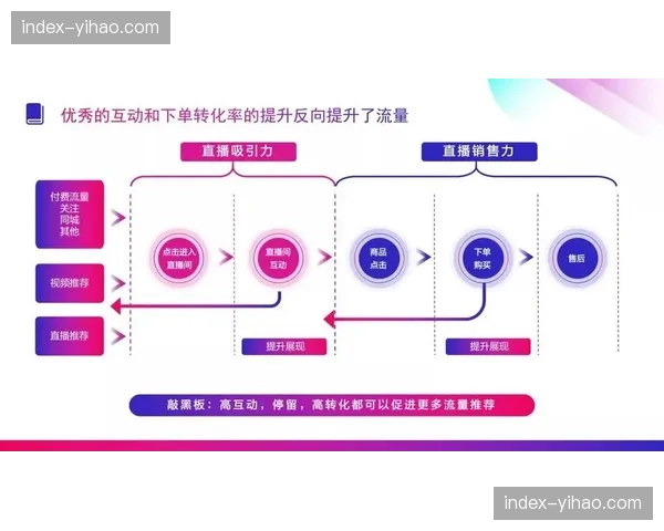 碎片化直播内容生产体系在当前周期确立 适配了移动端阅读逻辑