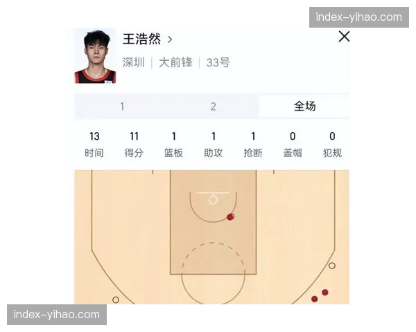【2026年4月CBA联赛肋部渗透与纵深突破分析·赛前·预测ESPN数据模型预测，广厦对阵新疆的比赛将产生大量禁区附近出手