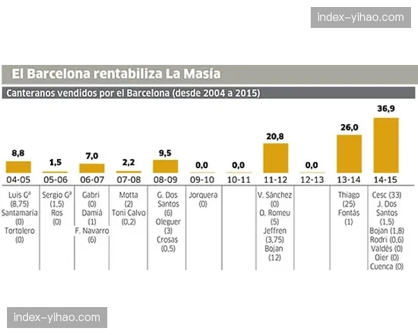 拉玛西亚青训营公布新大纲，将“决策效率”纳入核心培养科目