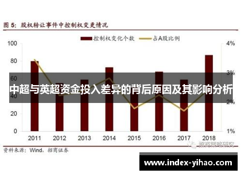 中超与英超资金投入差异的背后原因及其影响分析