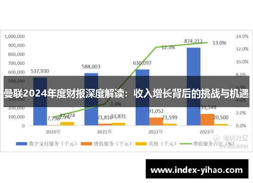 曼联2024年度财报深度解读：收入增长背后的挑战与机遇