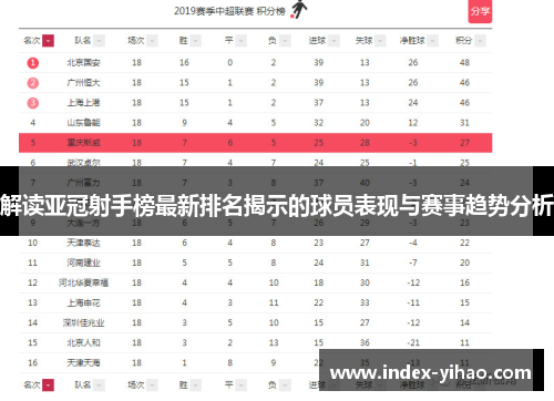 解读亚冠射手榜最新排名揭示的球员表现与赛事趋势分析