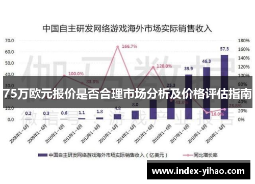 75万欧元报价是否合理市场分析及价格评估指南