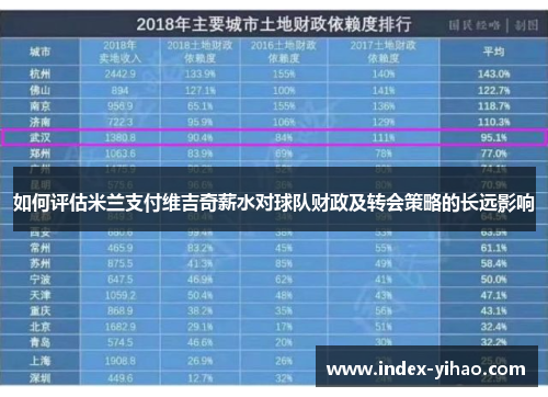 如何评估米兰支付维吉奇薪水对球队财政及转会策略的长远影响