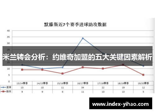 米兰转会分析：约维奇加盟的五大关键因素解析