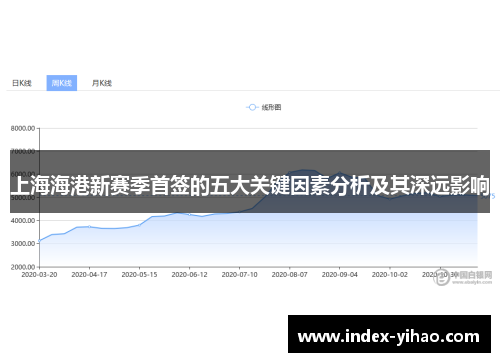 上海海港新赛季首签的五大关键因素分析及其深远影响