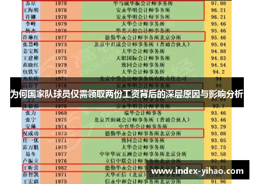 为何国家队球员仅需领取两份工资背后的深层原因与影响分析