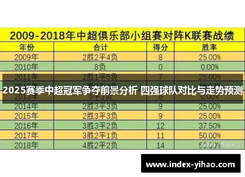 2025赛季中超冠军争夺前景分析 四强球队对比与走势预测