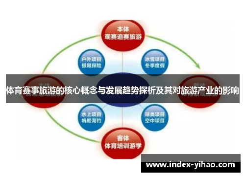 体育赛事旅游的核心概念与发展趋势探析及其对旅游产业的影响