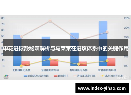 申花进球数秘笈解析与马莱莱在进攻体系中的关键作用