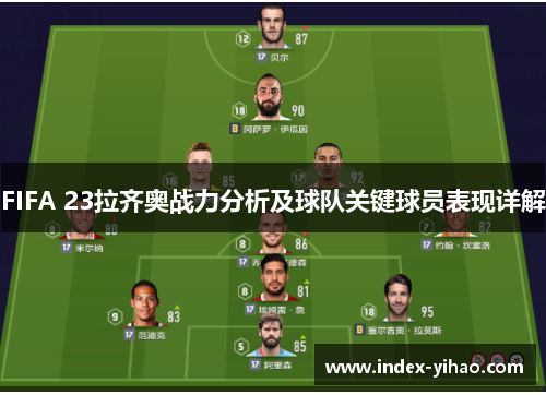FIFA 23拉齐奥战力分析及球队关键球员表现详解
