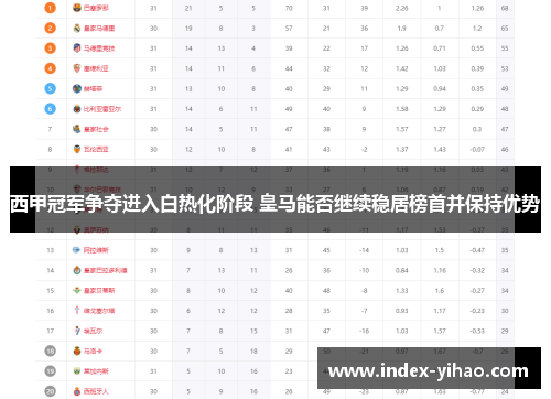 西甲冠军争夺进入白热化阶段 皇马能否继续稳居榜首并保持优势